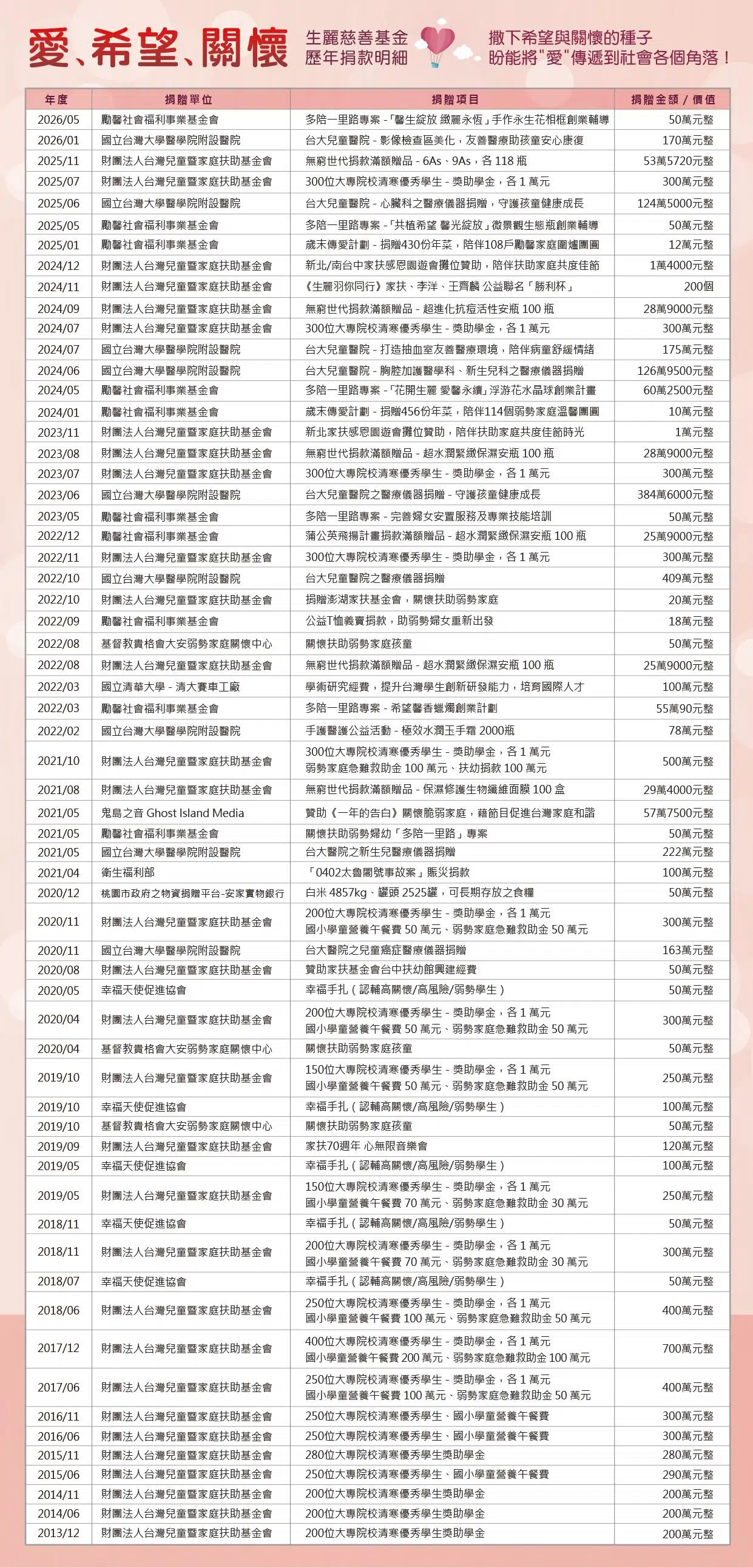 慈善公益