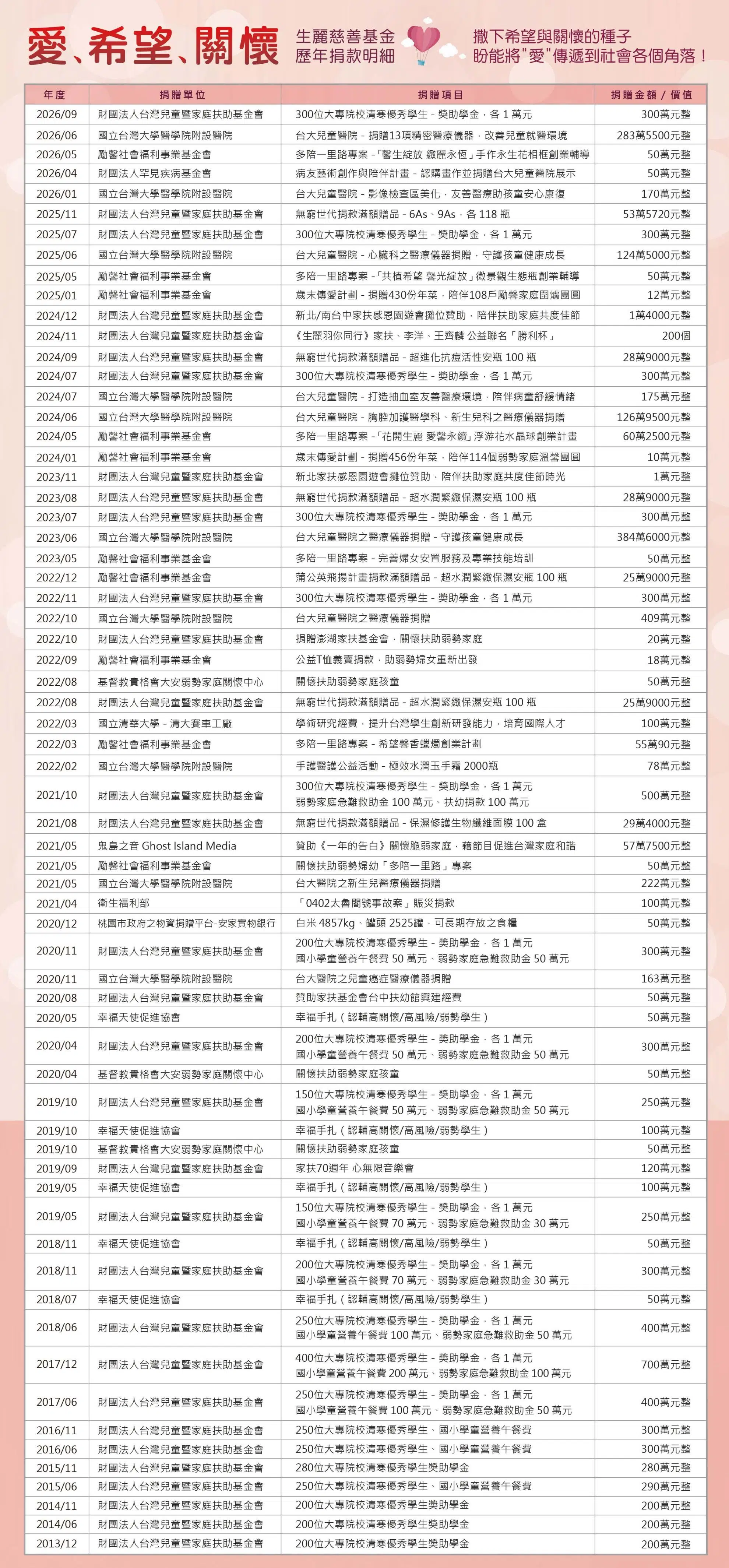 慈善公益