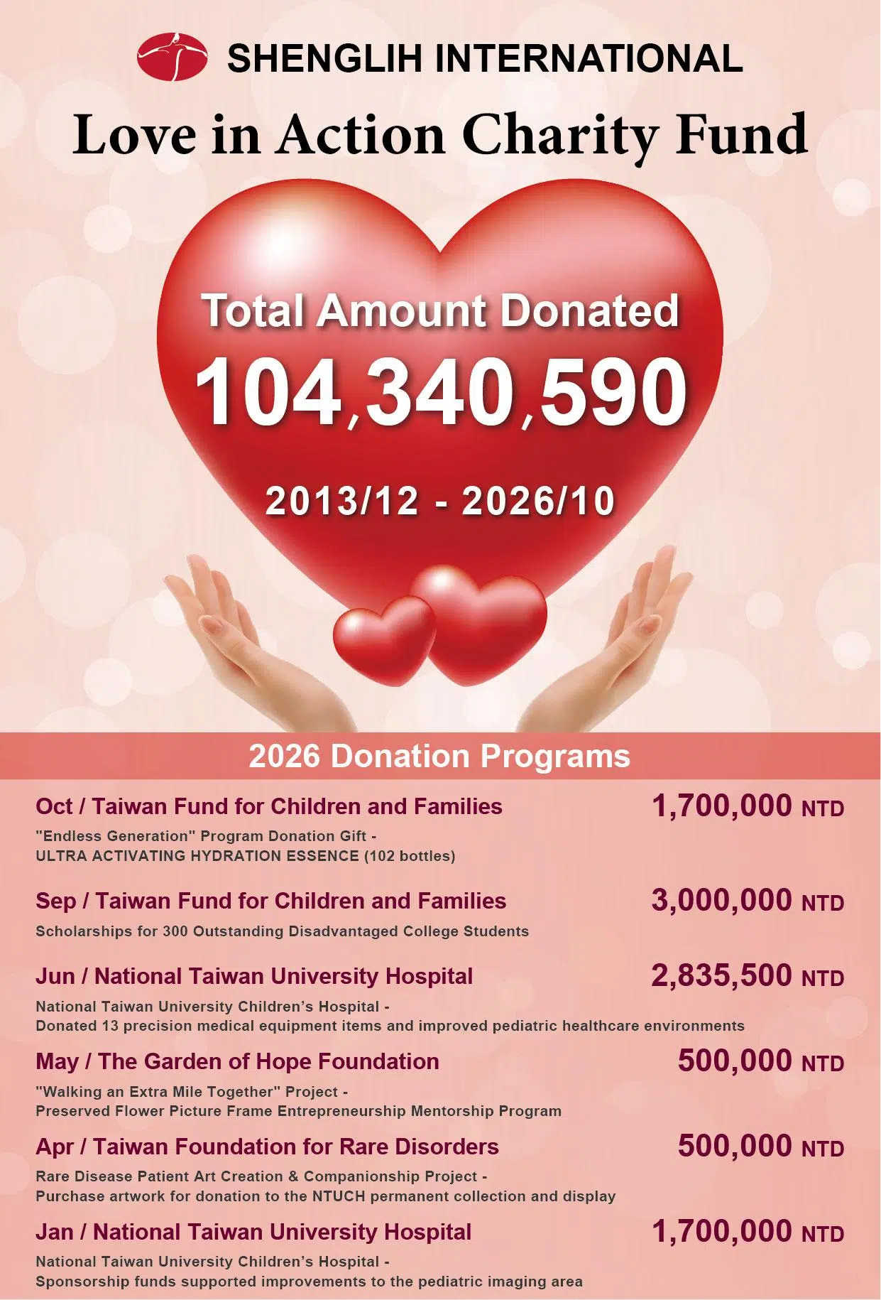Charity
