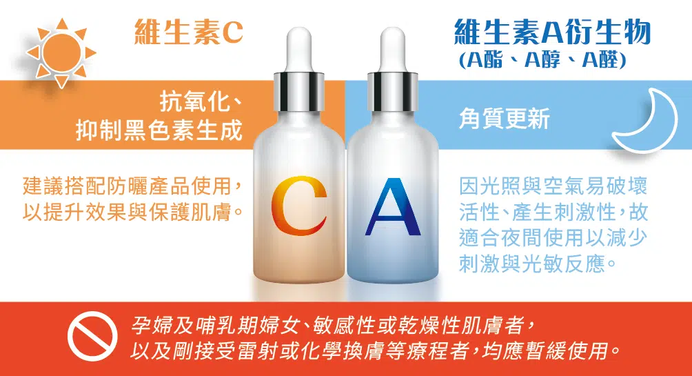 早C晚A這樣用，肌膚狀態更有感