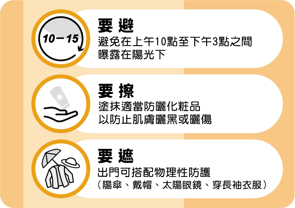炎夏不曬傷！防曬3秘訣看過來