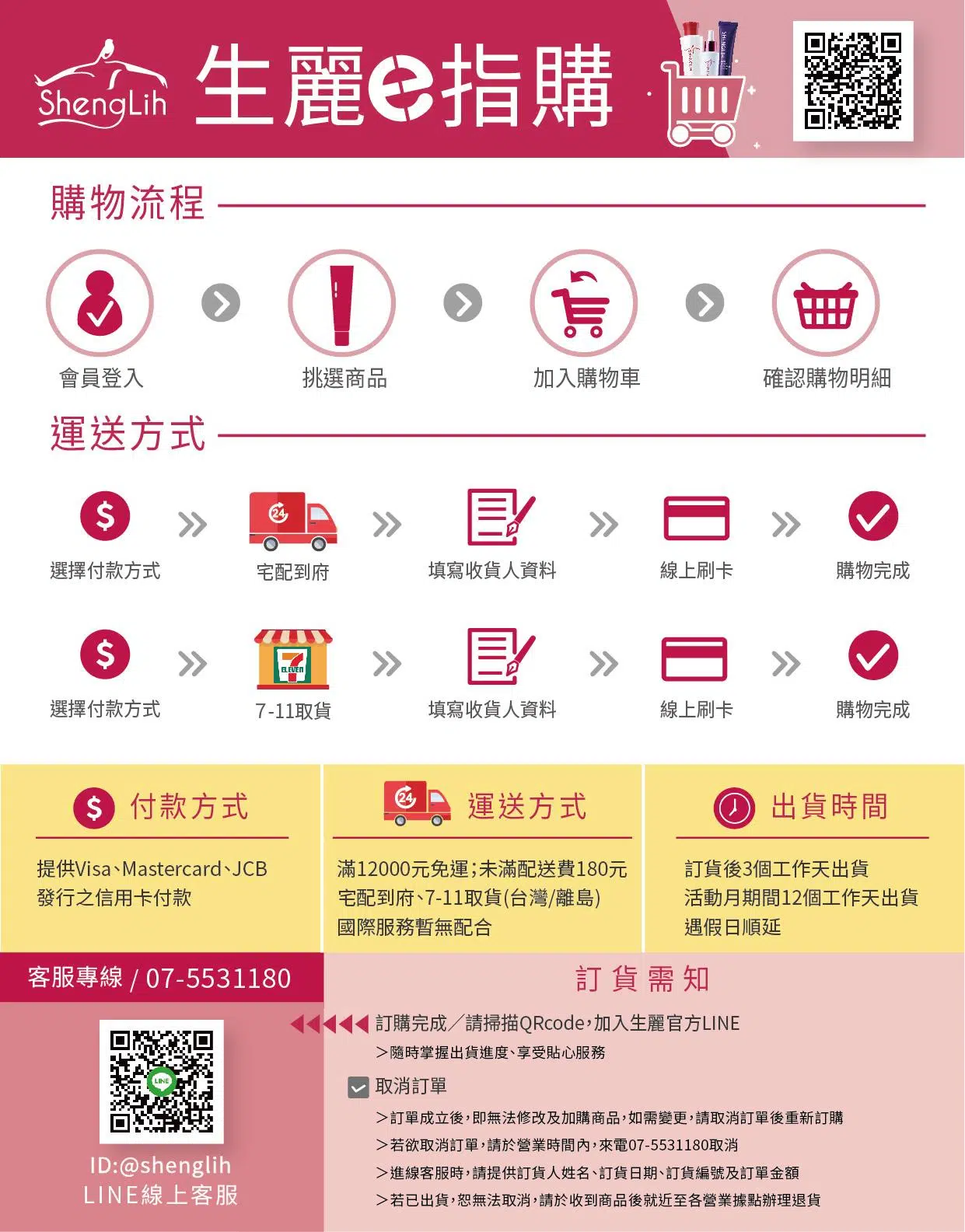 生麗電子禮金 使用說明