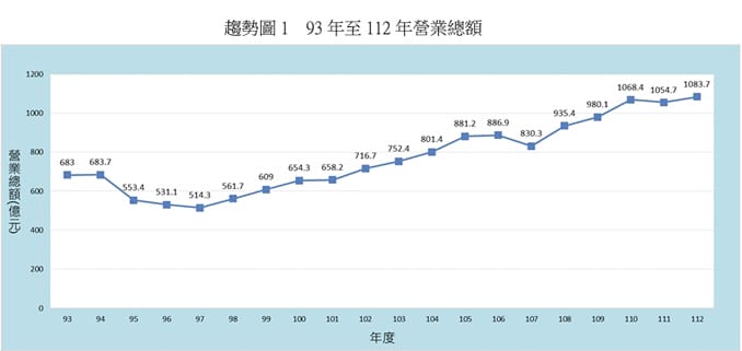 認識多層次傳銷 認識多層次傳銷