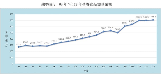 認識多層次傳銷 認識多層次傳銷