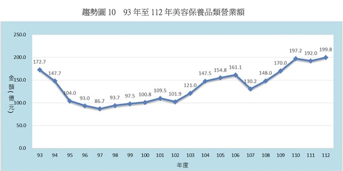 認識多層次傳銷 認識多層次傳銷
